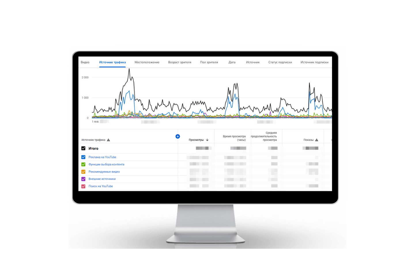 Аудит YouTube-канала и консультация