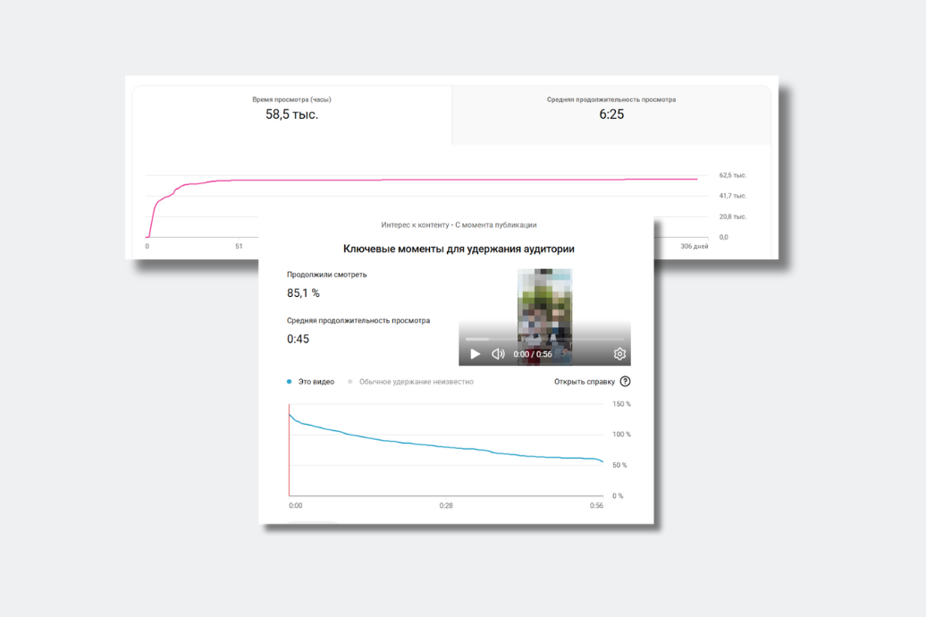 Показатели удержания видео