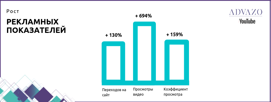 Ютуб Эдвазо Ютуб Эдвазо