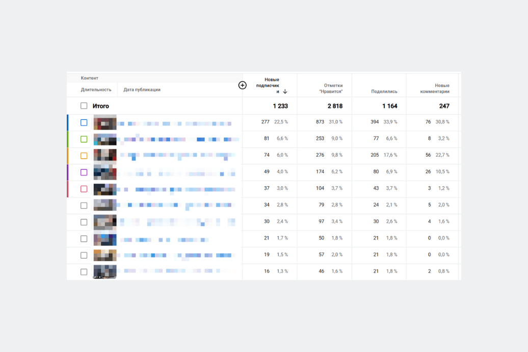 Показатели реакций зрителей