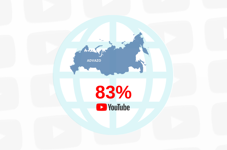 Охват Ютуб в России Охват Ютуб в России