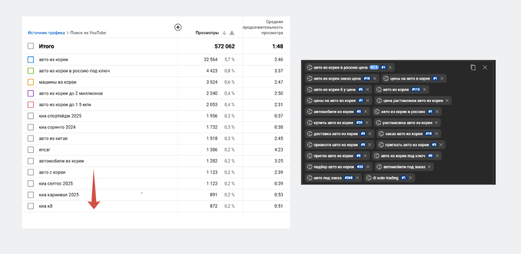 Топ выдачи Ютуб по ключевым запросам в нише «авто под заказ»