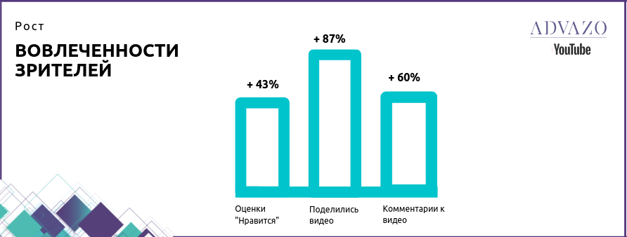 Ютуб Эдвазо Ютуб Эдвазо