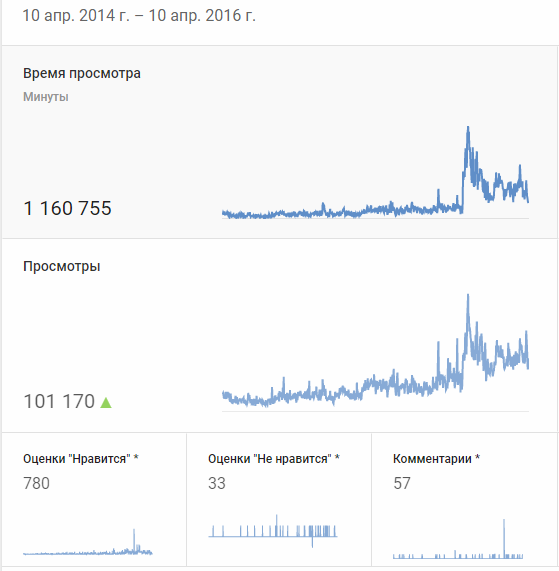 Статистика БР до.png