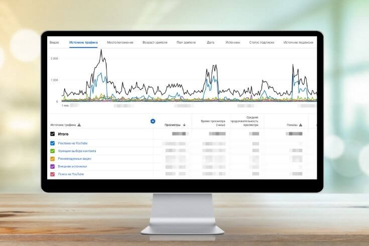 Аудит и аналитика Ютуб-канала