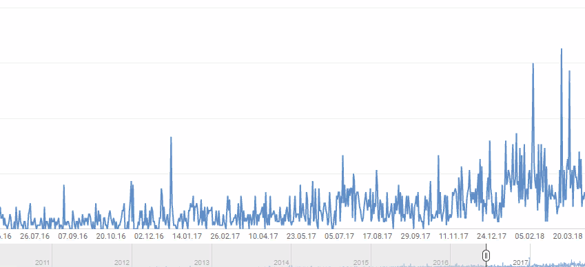 Рост показателей.png