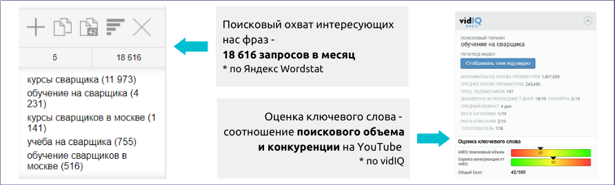 Подбор тегов