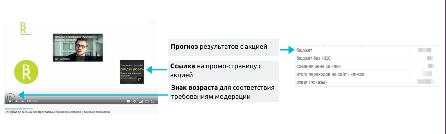 Монтаж ролика Бизнес Рилейшнс